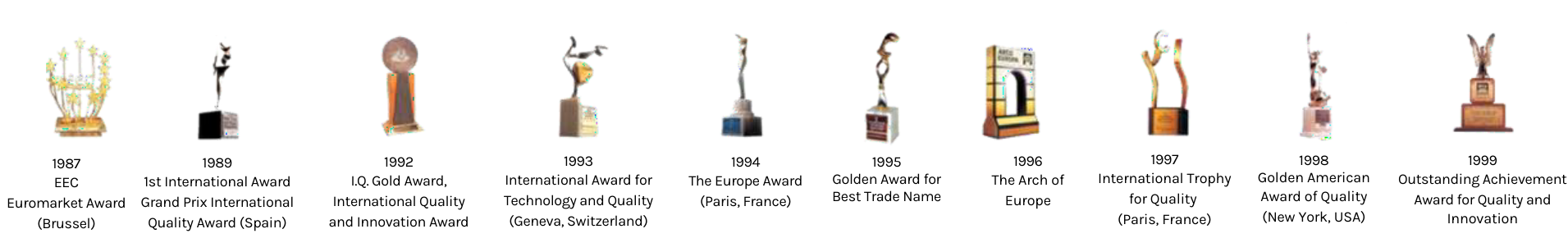 International Awards